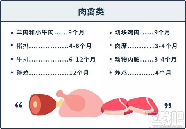 支付寶螞蟻莊園12月6日答案 冷凍食品在家中保存多久都沒(méi)問(wèn)題嗎