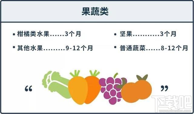 支付寶螞蟻莊園12月6日答案 冷凍食品在家中保存多久都沒(méi)問(wèn)題嗎