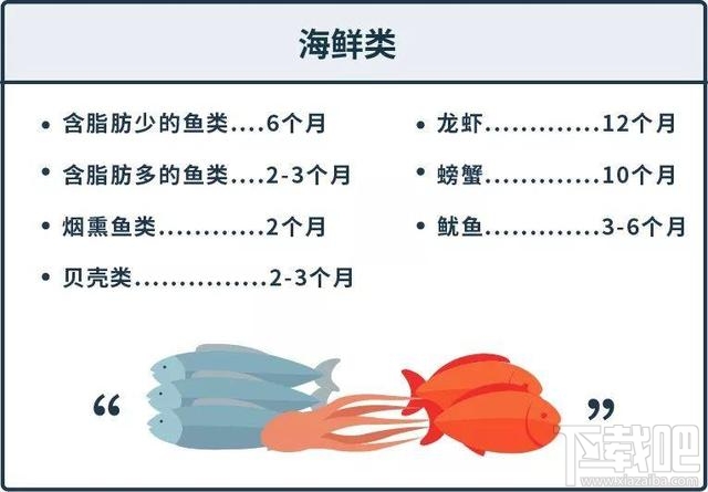 支付寶螞蟻莊園12月6日答案 冷凍食品在家中保存多久都沒(méi)問(wèn)題嗎