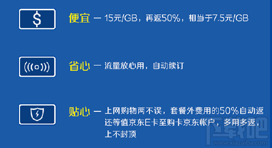 京東紅包卡值得辦理嗎？京東紅包卡資費(fèi)一覽