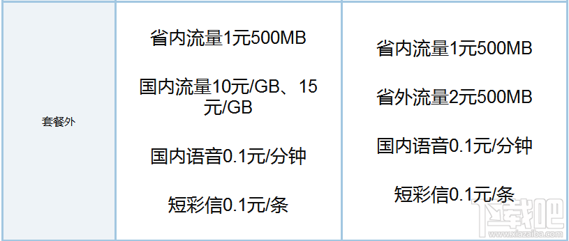 百度圣卡和騰訊王卡哪個(gè)好？騰訊王卡和百度圣卡資費(fèi)對(duì)比
