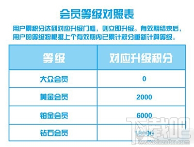支付寶怎么獲得鉆石會(huì)員積分？