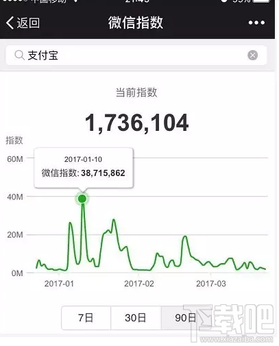 微信指數(shù)是什么？微信指數(shù)在哪里看？