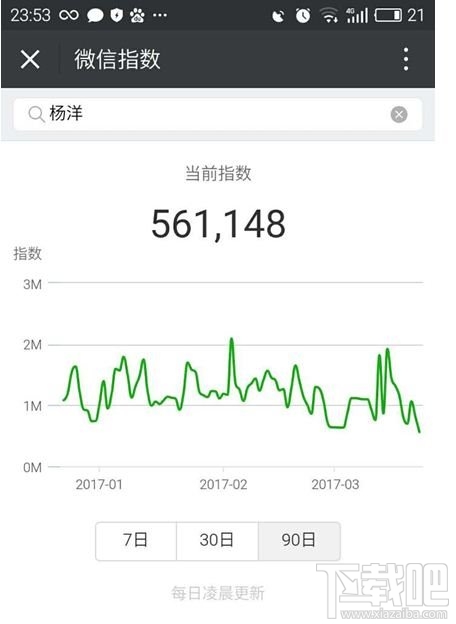 微信指數(shù)怎么看？微信指數(shù)怎么用？