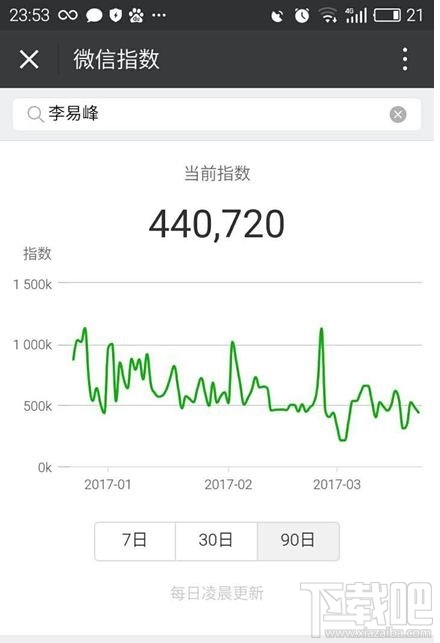微信指數(shù)怎么看？微信指數(shù)怎么用？