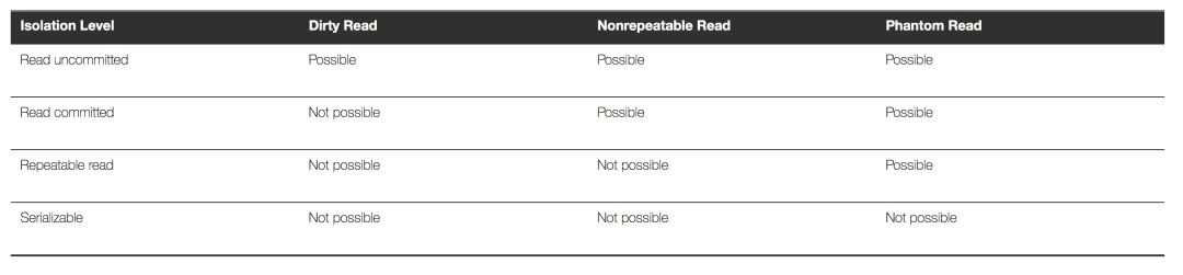 為什么MySQL選擇Repeatable Read作為默認(rèn)隔離級別