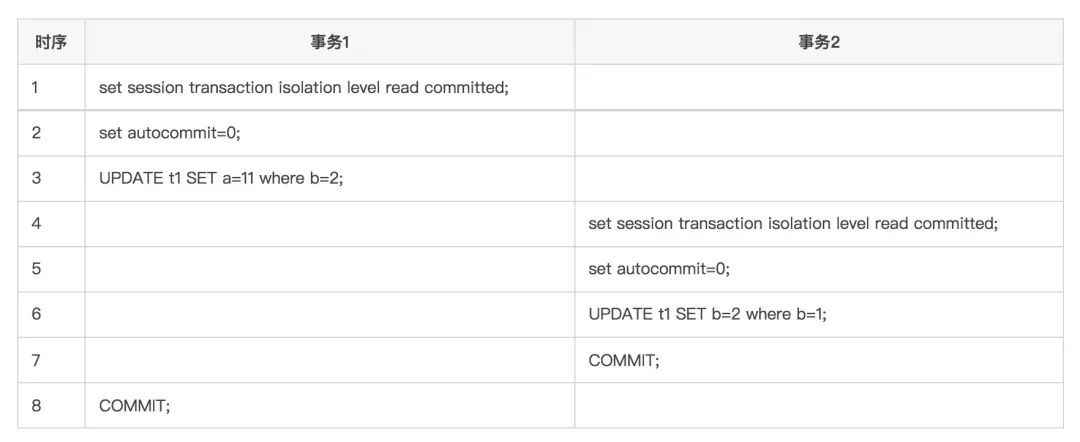 為什么MySQL選擇Repeatable Read作為默認(rèn)隔離級別