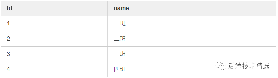 解決Mysql的left join無效及使用的注意事項說明