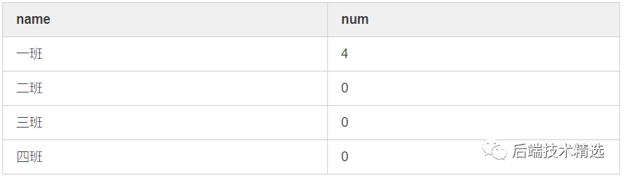 解決Mysql的left join無效及使用的注意事項說明