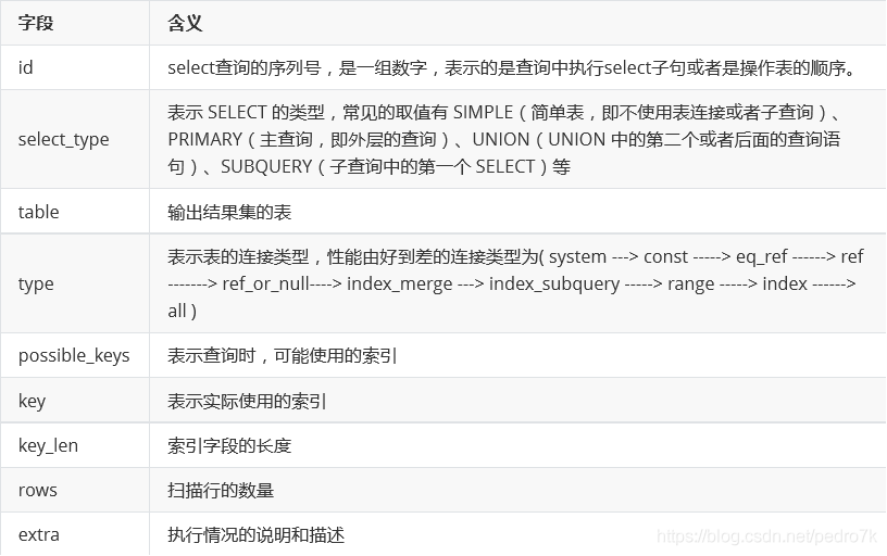 MySQL中explain語(yǔ)句的基本使用教程