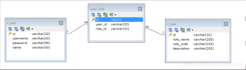 MySQL中explain語(yǔ)句的基本使用教程