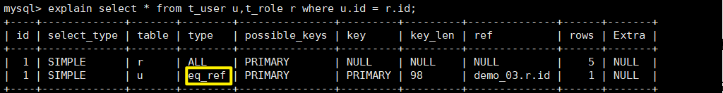 MySQL中explain語(yǔ)句的基本使用教程