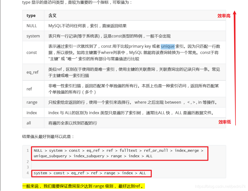 MySQL中explain語(yǔ)句的基本使用教程