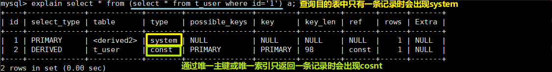 MySQL中explain語(yǔ)句的基本使用教程