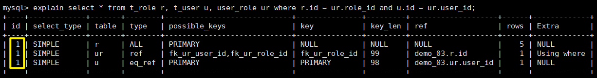 MySQL中explain語(yǔ)句的基本使用教程