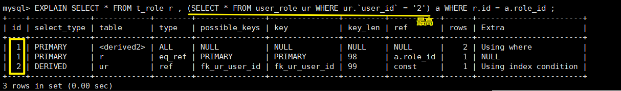 MySQL中explain語(yǔ)句的基本使用教程