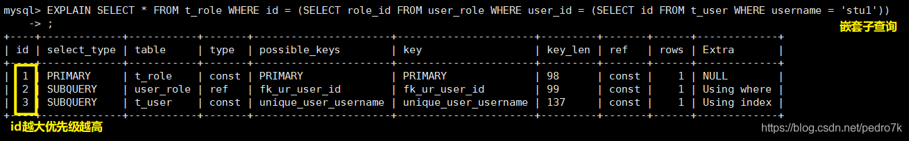 MySQL中explain語(yǔ)句的基本使用教程