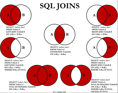mysql-joins具體用法說(shuō)明
