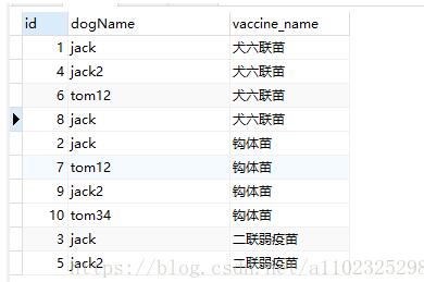 mysql 多個(gè)字段拼接的實(shí)例詳解