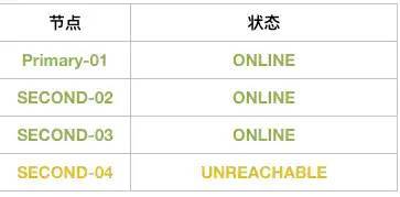 MySQL 8.0.23中復制架構從節(jié)點自動故障轉移的問題
