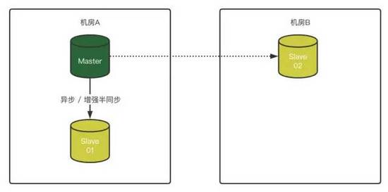 MySQL 8.0.23中復制架構從節(jié)點自動故障轉移的問題