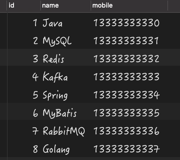 MySQL為Null會(huì)導(dǎo)致5個(gè)問(wèn)題(個(gè)個(gè)致命)