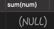 MySQL為Null會(huì)導(dǎo)致5個(gè)問(wèn)題(個(gè)個(gè)致命)