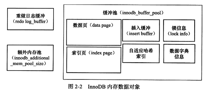 MySQL系列之redo log、undo log和binlog詳解