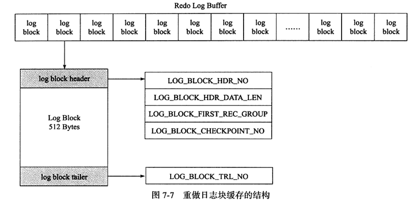 MySQL系列之redo log、undo log和binlog詳解