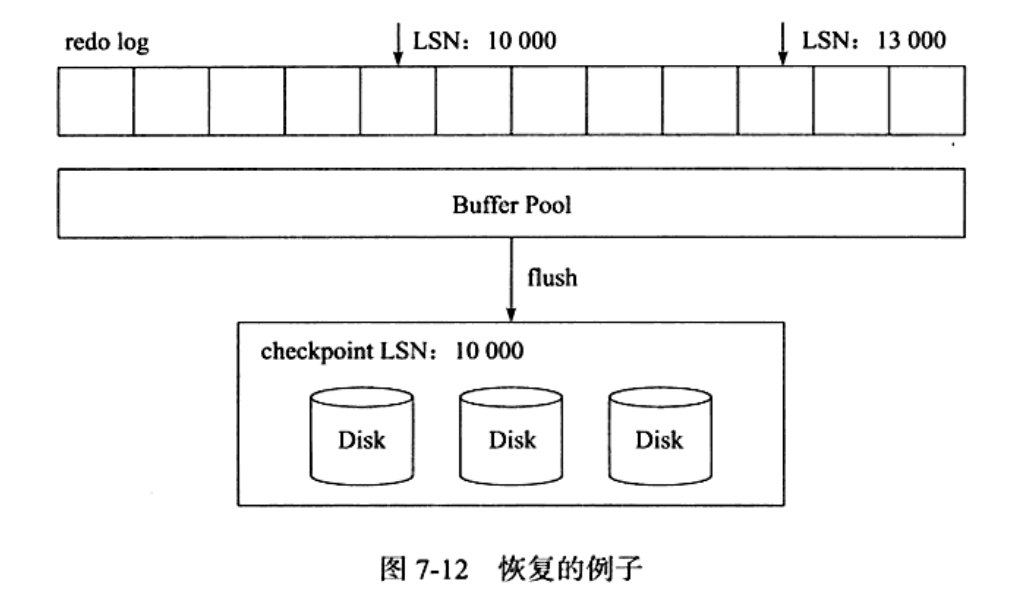 MySQL系列之redo log、undo log和binlog詳解
