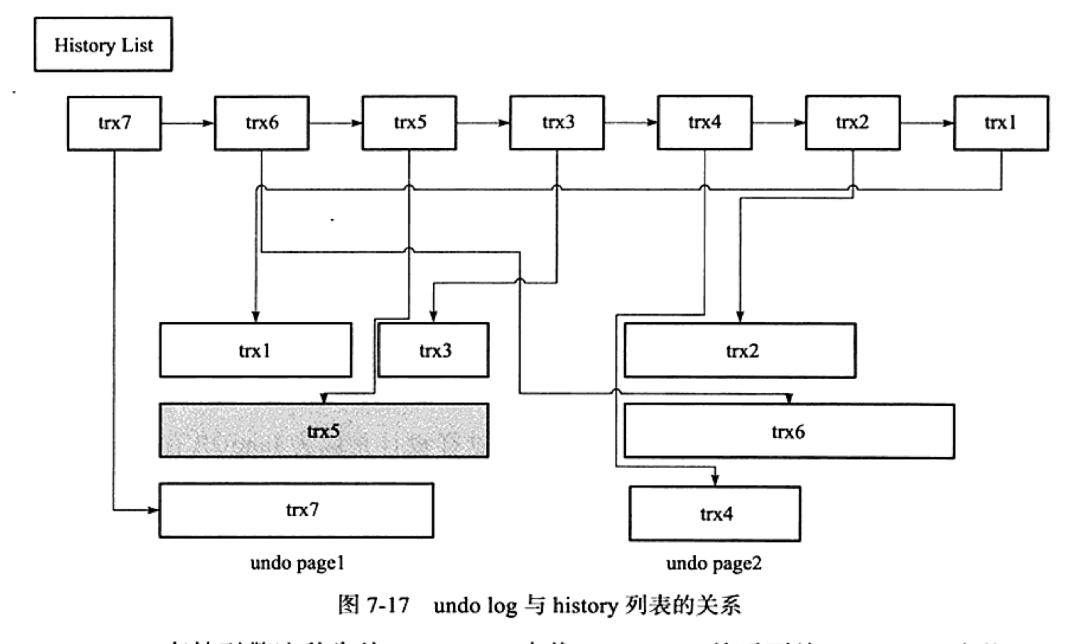 MySQL系列之redo log、undo log和binlog詳解