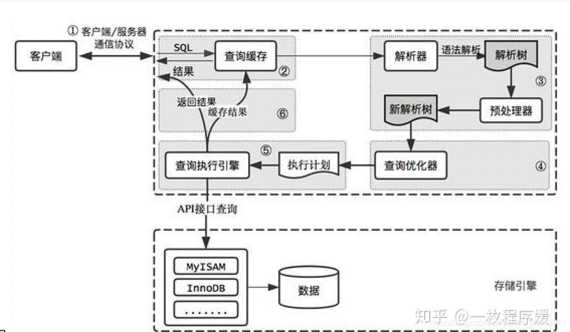 Mysql 5.6 "隱式轉(zhuǎn)換"導致的索引失效和數(shù)據(jù)不準確的問題