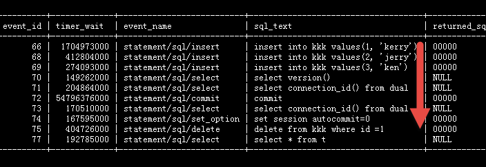 MySQL找出未提交事務(wù)的SQL實(shí)例淺析