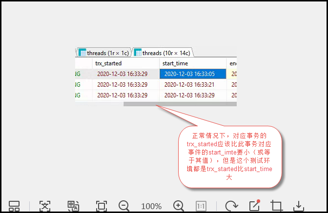 MySQL找出未提交事務(wù)的SQL實(shí)例淺析