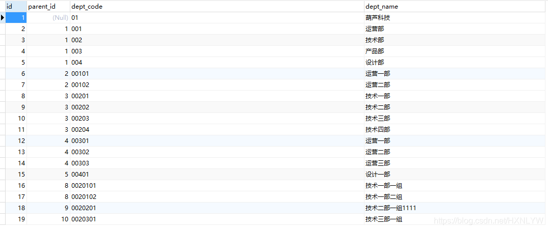 基于mysql實現(xiàn)group by取各分組最新一條數(shù)據(jù)