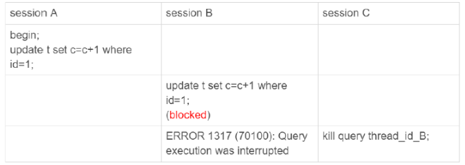 Mysql誤刪數據解決方案及kill語句原理