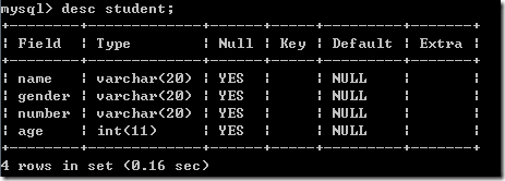 mysql數(shù)據(jù)表的基本操作之表結(jié)構(gòu)操作，字段操作實(shí)例分析