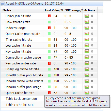 101個MySQL調(diào)試和優(yōu)化技巧