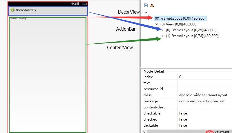 Android頂部的顯示電池、wifi等信息的狀態欄在不在當前Activity的decorView中？
