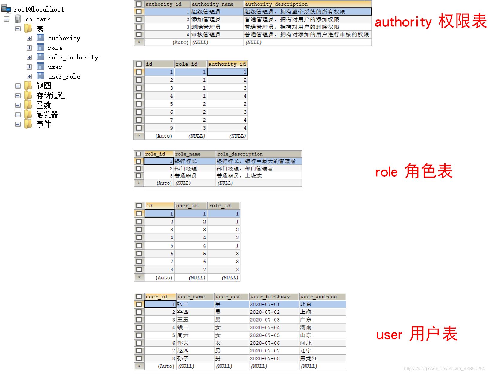 MyBatis 三表外關(guān)聯(lián)查詢的實(shí)現(xiàn)(用戶、角色、權(quán)限)