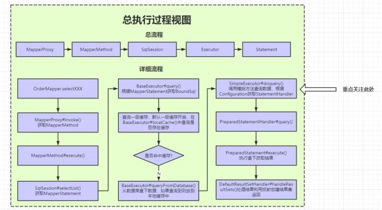 MyBatis版本升級(jí)導(dǎo)致OffsetDateTime入?yún)⒔馕霎惓?wèn)題復(fù)盤(pán)