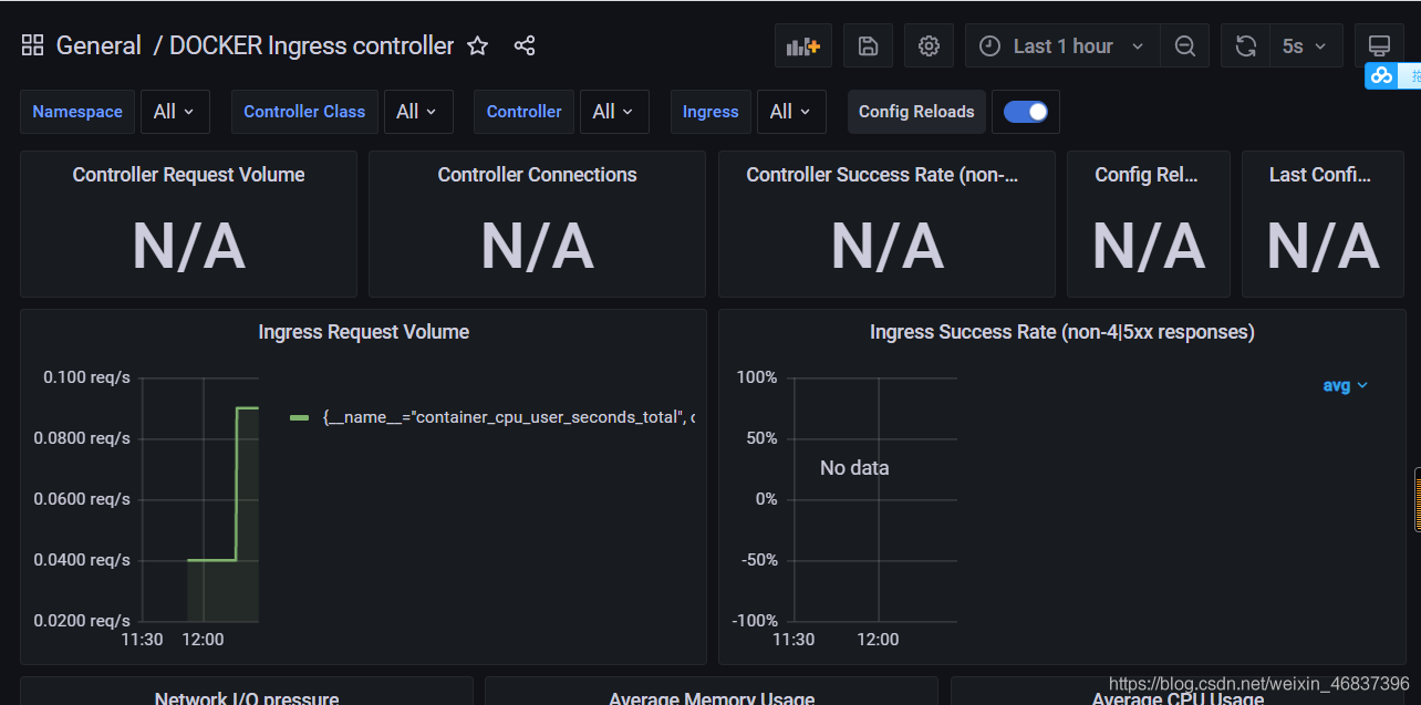 Docker 部署 Prometheus的安裝詳細(xì)教程