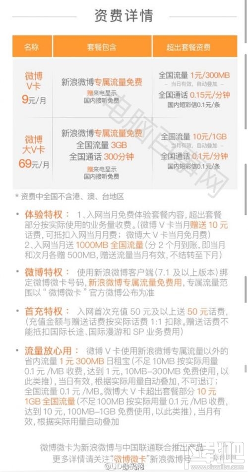 微博大小微卡怎么樣？微博微卡每月多少錢(qián)送多少流量？