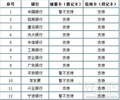 微信怎么實名認(rèn)證？ 微信實名認(rèn)證怎么弄？