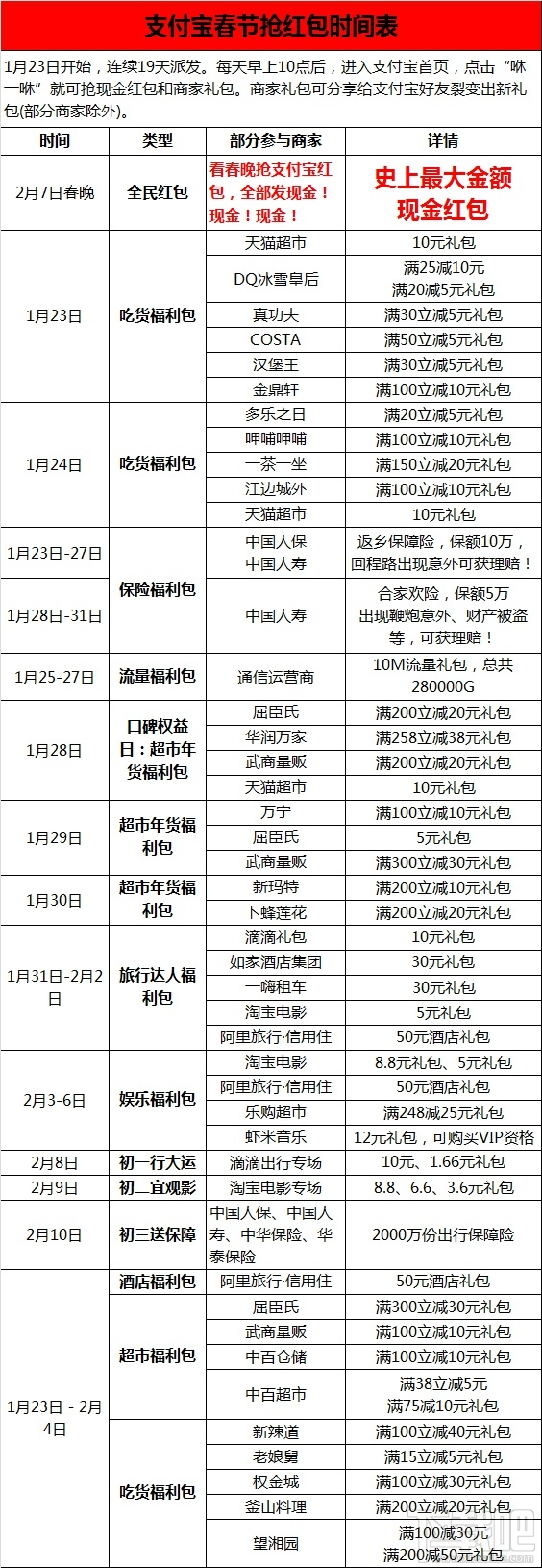 2016春節(jié)支付寶什么時(shí)候搶紅包 2016春節(jié)支付寶搶紅包時(shí)間表總匯