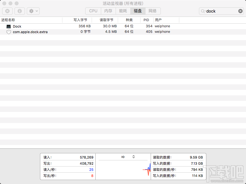macOS Sierra 10.12.2系統(tǒng)Dock欄卡死怎么辦？