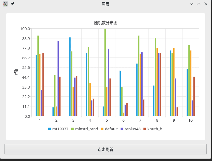 vs2019+cmake實現(xiàn)Linux遠程開發(fā)的方法步驟