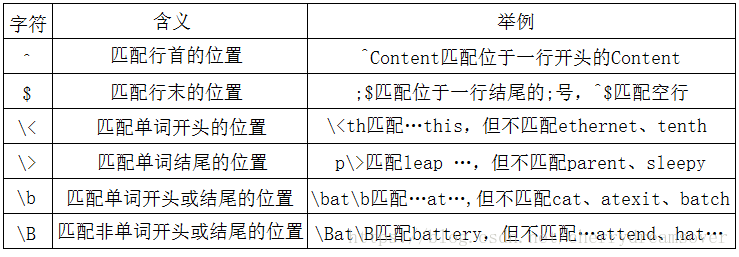 linux 正則表達(dá)式grep實(shí)例分析