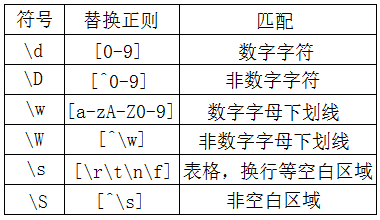 linux 正則表達(dá)式grep實(shí)例分析