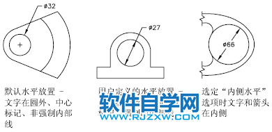 CAD2020關(guān)于適應(yīng)尺寸界線內(nèi)的標(biāo)注文字